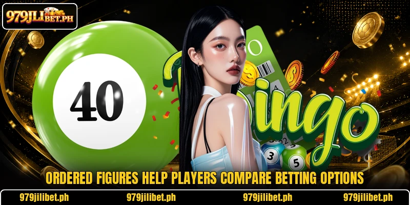 Ordered figures help players compare betting options